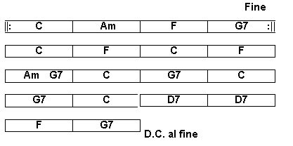 Learn How All Chords Works